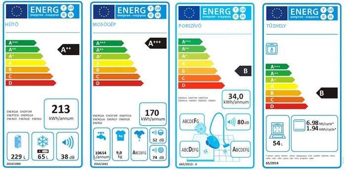 2017-12-13 globalis tulfogyasztas energiacimke web